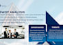 prepare a complete business plan and pitch deck